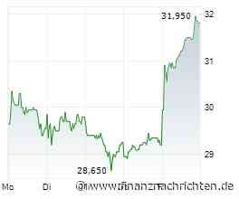 Aktien KW 27 - DAX feiert Rekorde, Zinsangst schwindet - fällt 26.000er Marke Montag? News. SFC Energy. RedCare Pharmacy. PVA Tepla. Befesa. Hypoport. Gabler Group. Circus. Rheinmetall. TKMS. Nemetschek