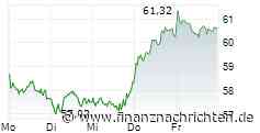 Aktienanalysen der Woche: Nike, BMW, FedEx & Micron