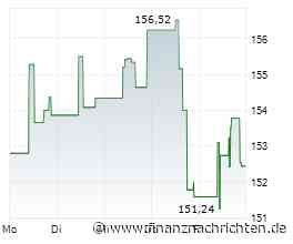 Bank of Montreal nach schwachem Lauf: Warum ein Seeking-Alpha-Analyst trotz Bewertungsabschlag bei "Hold" bleibt
