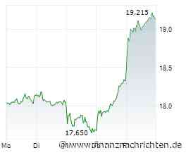 Dax sprintet ins Wochenende: E.ON - Aktie bricht aus. Die nächsten Kursziele
