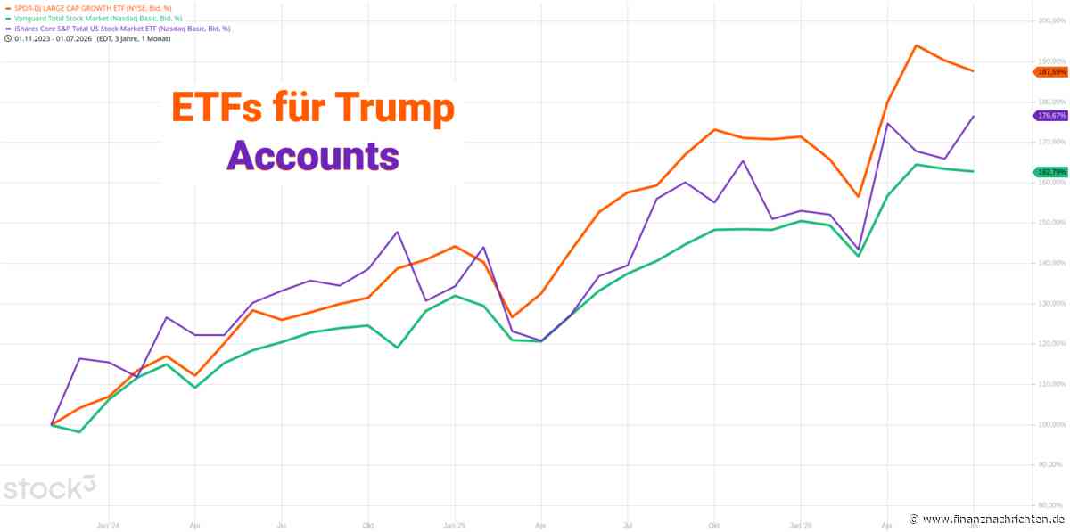 Happy Celebrations America! Trump Accounts starten.