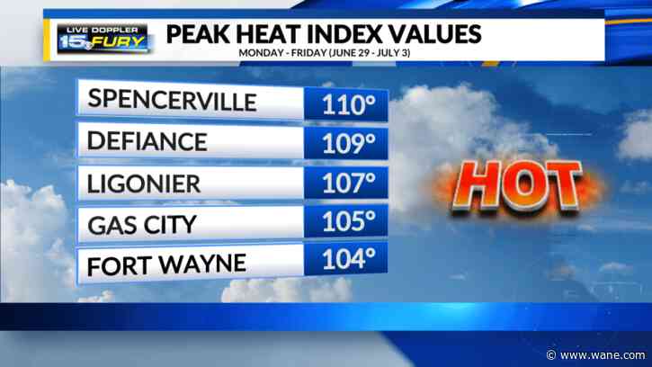 How hot did it actually feel during our heat wave?