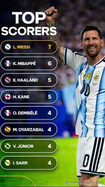 Messi continues his run🐐