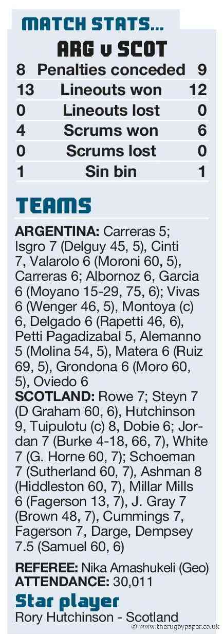 Hutchinson leads the Scotland hit squad
