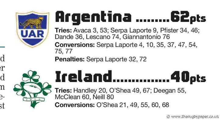 Ireland make too many mistakes as Los Pumitas rule