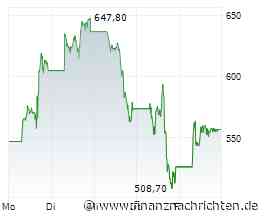 Megatrend Folger: Applied Materials - Chip-Korrektur als Kaufchance
