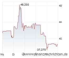 Enphase Energy-Aktie: Bald unter 10 US-Dollar?