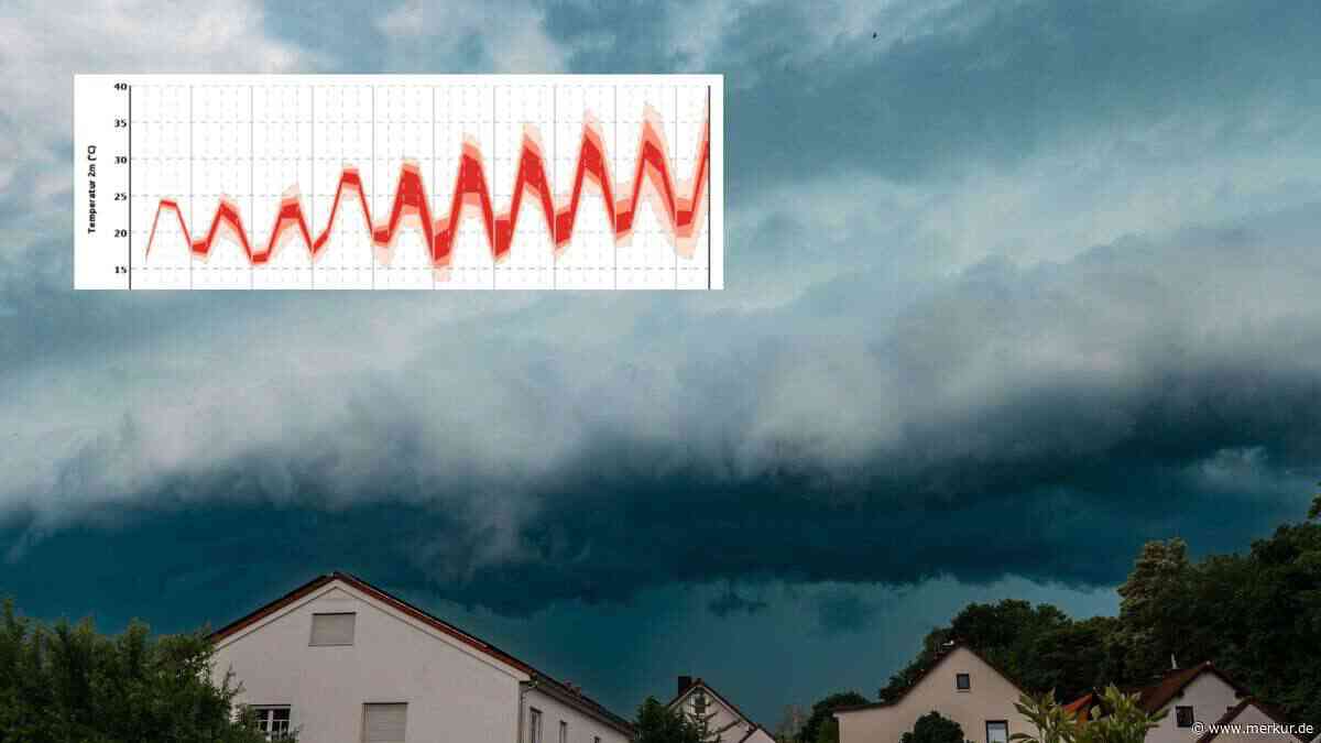Regen und Gewitter in Bayern – doch Hitzewelle könnte bald mit voller Wucht zurückkehren