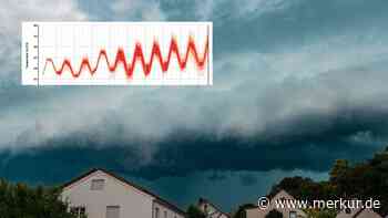 Regen und Gewitter in Bayern – doch Hitzewelle könnte bald mit voller Wucht zurückkehren