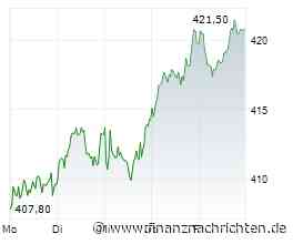 Dax - Kommt es in der nächsten Woche zum großen Knall? Allianz entsagt der Schwerkraft und hebt ab