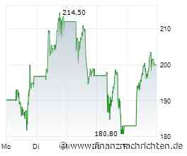 HV-Kalender: u.a. AT&S, Baader, Delticom, Fielmann, Hornbach, Knaus Tabbert, MPH Health Care, Rubean, USU