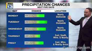 Shower and storm chances increase into the workweek