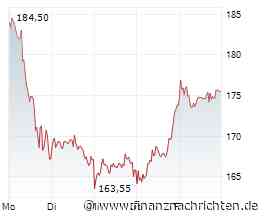 Rheinmetall mit Rebound, Heidelberg Materials unter Druck: DAX-Ausblick