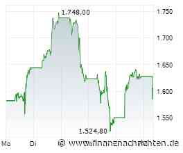 Märkte am Morgen: Bayer, Deutsche Bank, SAP, Delivery Hero, Easyjet, ASML