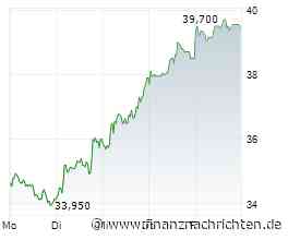 DAX weiter in Rekordlaune - Aumovio, Conti, E.on, GEA, Nemetschek und Volkswagen im Check