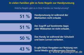 Studie: Rund jedes zweite Kind ist täglich auf Social Media unterwegs - Eltern überprüfen die Aktivitäten nur selten