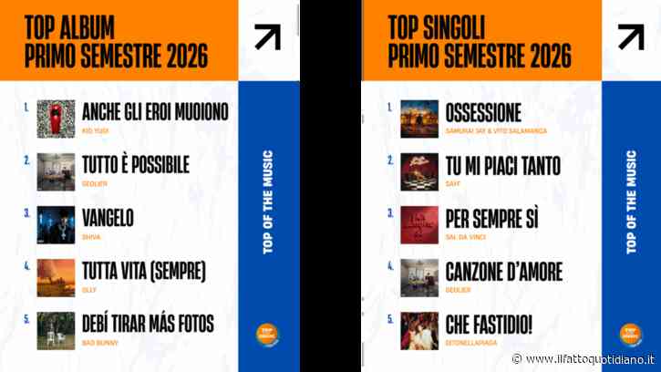 Kid Yugi e Samurai Jay dominano le classifiche FIMI del primo semestre 2026: il ricambio generazionale tra urban e pop. Boom Sanremo 2026 in top 3 tra i singoli
