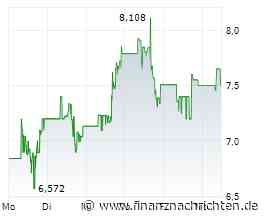 Meme-Aktien-Wahnsinn bei Wendy's: Wenn Hype auf Performance-Analyse trifft, kehrt Ernüchterung ein
