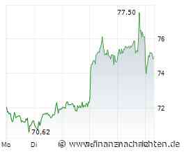 Aktien Frankfurt: Dax überwindet erstmals 25.900-Punkte-Hürde