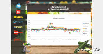 Komkommer in de aanbieding, prijs blauwe bessen loopt weer op