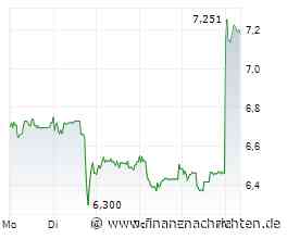 Aktien Europa: Wenig Bewegung nach gutem Lauf - Rüstungswerte im Fokus