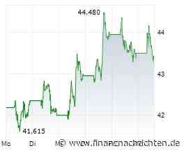 Novo Nordisk-Aktie: +40% in Q2 - fällt sie jetzt 14%?