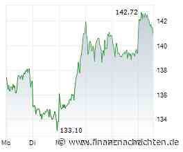 SAP-Aktie: Kursziel 175 € - schnelle 23% Gewinn?!
