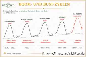 KI-Euphorie am Kipppunkt: Bröckelt jetzt das Börsenfundament?