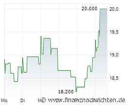 M1 Kliniken-Aktie // Dividende satt - auch bei MPH Health Care