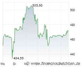 Opening Bell: AMD, Broadcom, LAM Research, T-Mobile US, First Solar
