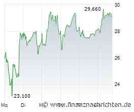 Gerresheimer-Aktie +5,40%: Starker Wochenstart