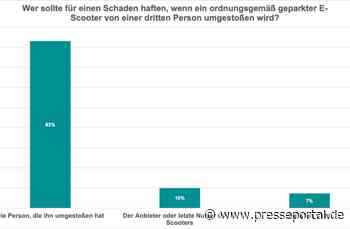 PSM-Umfrage bestätigt: Mehrheit lehnt Haftung ohne Verschulden ab