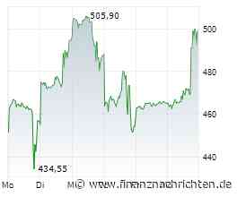 Nasdaq im Aufwind: AMD, Dell, Western Digital und Co im Fokus