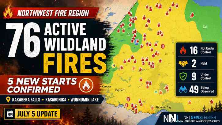 Northwest Fire Region reports 76 active fires, including new starts near Kakabeka Falls and Slate Falls