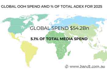 Global OOH Spend Reached $77.9B In 2025