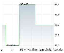Dem Krebs den Stecker ziehen: Agios Pharmaceuticals, Revolution Medicines und Vidac Pharma