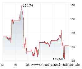 INDEX-MONITOR: SpaceX in Nasdaq 100 aufgenommen