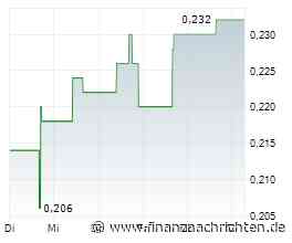 Lahontan Gold: Nevadas kommender Goldproduzent?