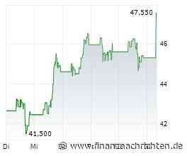 Fünf beliebte US-Aktien mit "Sell"-Rating: Welche Risiken der Quant-Ansatz bei Fiserv, Lululemon & Co. offenlegt