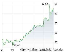 TKMS-Aktie mit +36% - neue Hochs im Visier?