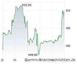 AMD-Aktie mit +6,6% - gelingt jetzt der Ausbruch?