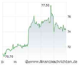 Börse am Morgen: DAX, Conti, Samsung, Konjunkturdaten - Nord/LB