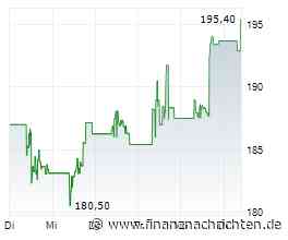 Nasdaq-Aufstieg nach 15 Tagen und 90% Luft nach oben? Morgan Stanley feuert SpaceX-Fantasie an
