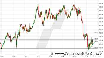 FactSet: Folgt jetzt das große Comeback?