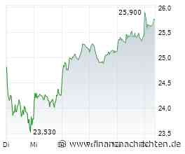 Dax bleibt in Lauerstellung: Deutsche Telekom - Ist das endlich die Trendwende?