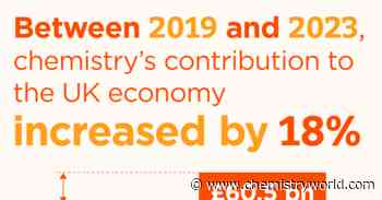 Chemistry delivers £60.5 billion to the UK economy and makes local economies more resilient, says RSC report