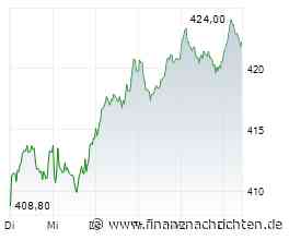 Allianz-Aktie: Aktienrückkauf von 1.000.000 Aktien im Juni - günstiger Zeitpunkt?!