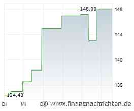 Morningstar: Ein gutes Jahr macht noch keinen Top-Fondsmanager