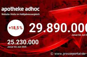 APOTHEKE ADHOC: knapp 30 Mio. Visits im 1. HJ 2026 / +18,5% zu 2025