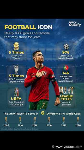 Cristiano Ronaldo's Incredible Legacy: Records That May Never Be Broken